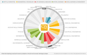 Die Platzierungen der FAU im QS Fächer-Ranking 2014 (Bild: QS Intelligence Unit)