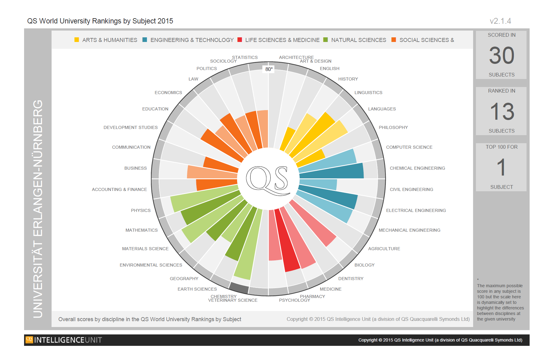 Qs ranking