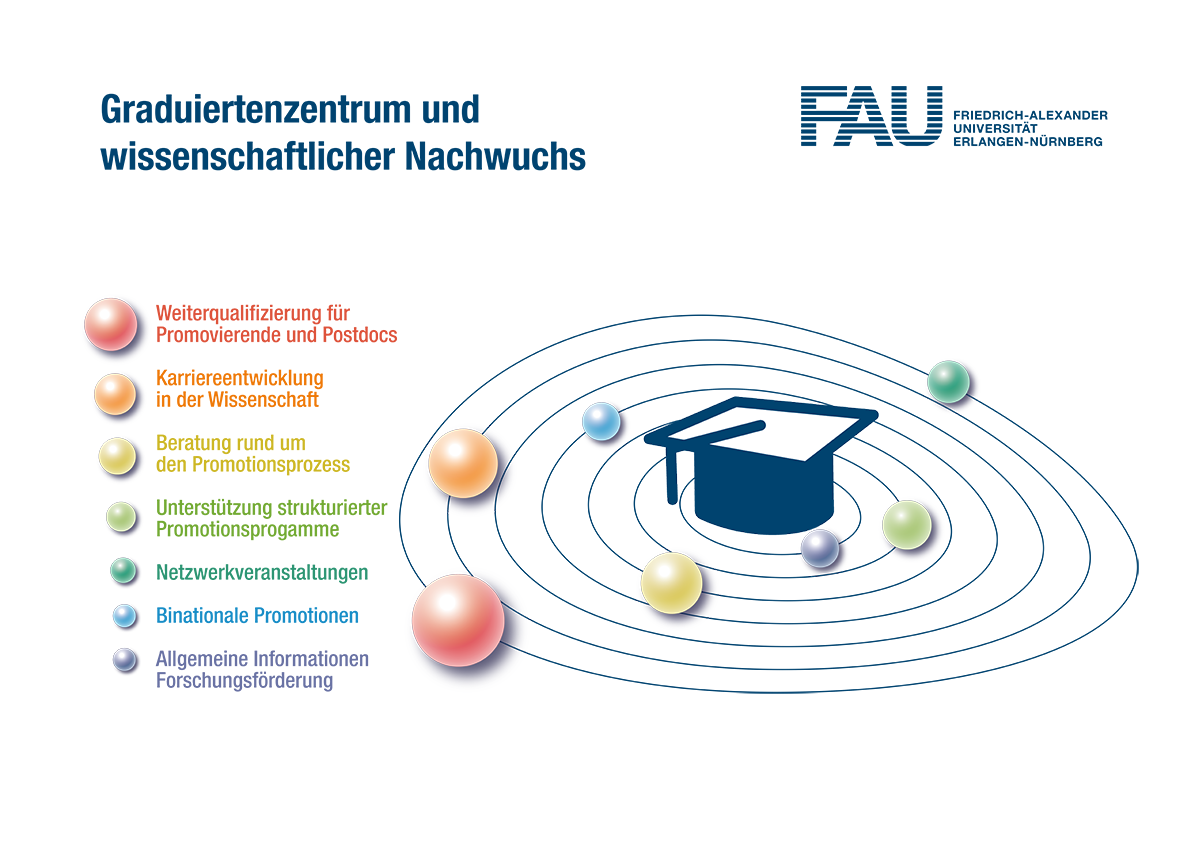 F4_Graduiertenschule Grafik