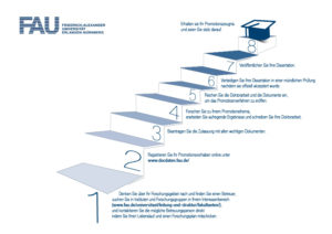 Graduiertenschule-Ihr-Weg-zur-Promotion