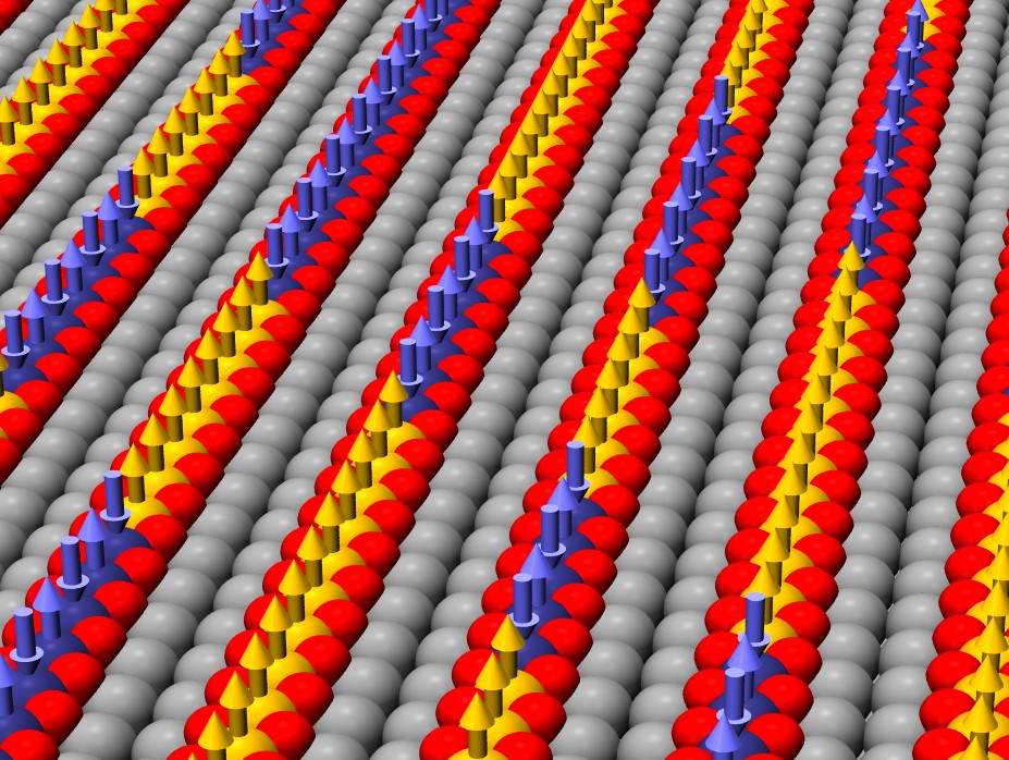 Schematische Darstellung der eindimensionalen Atomketten