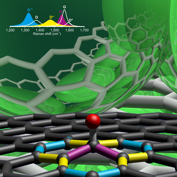 Ausschnitt aus dem Graphennetzwerk mit chemisch gebundenem Wasserstoffatom: Die spektrale Schwingungssignatur der einzelnen Kohlenstoff-Kohlenstoff-Bindungen in direkter Nachbarschaft zum gebundenen Wasserstoffatom sind farbig gekennzeichnet. (Bild: Frank Hauke)