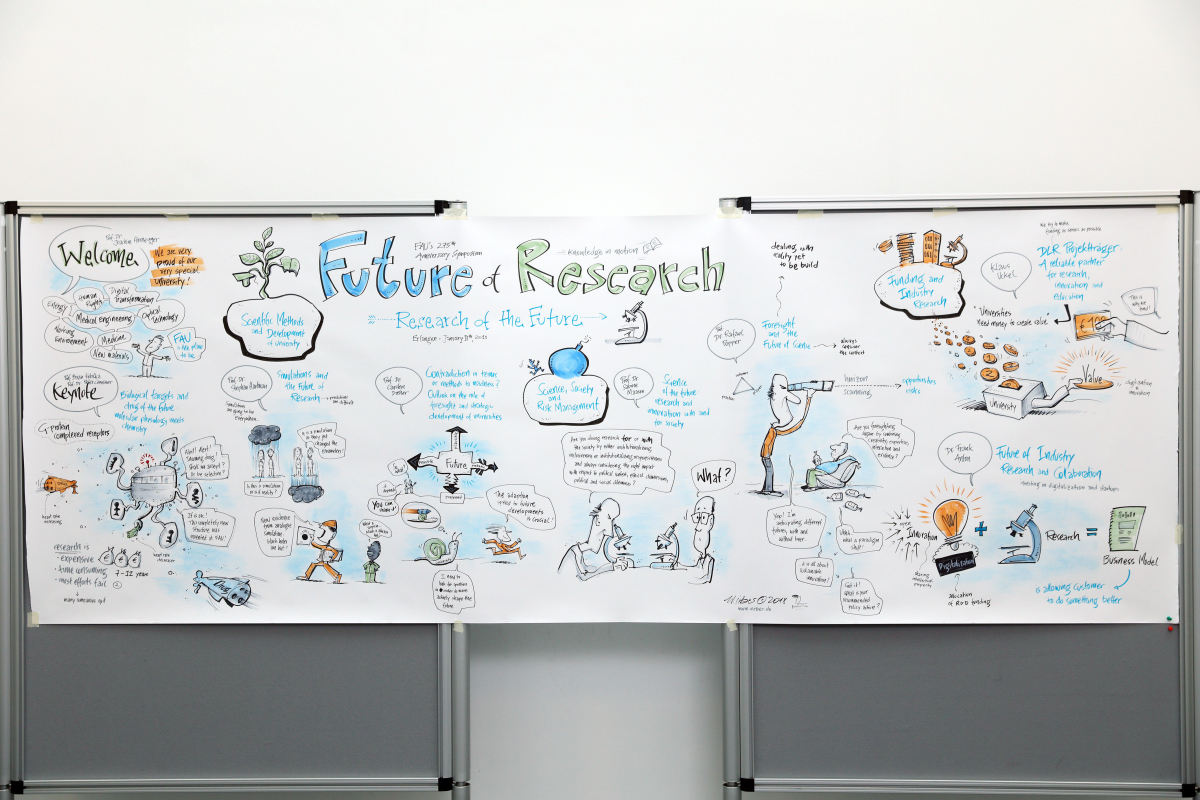 Im Jahr 2018 wird die FAU 275 Jahre alt. Ihr Jubiläumsjahr beginnt die Universität mit einem wissenschaftlichen Symposium zum Thema „Future of Research – Research of the Future“. Der Fokus ist fachübergreifend: FAU-Forscherinnen und Forscher aller Disziplinen werden gemeinsam mit internationalen Kollegen einen Blick in die Zukunft der Forschung werfen. (Bild: FAU/Kurt Fuchs)