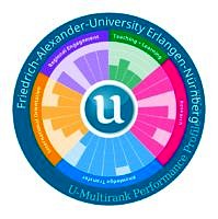 Grafik U-Multirank