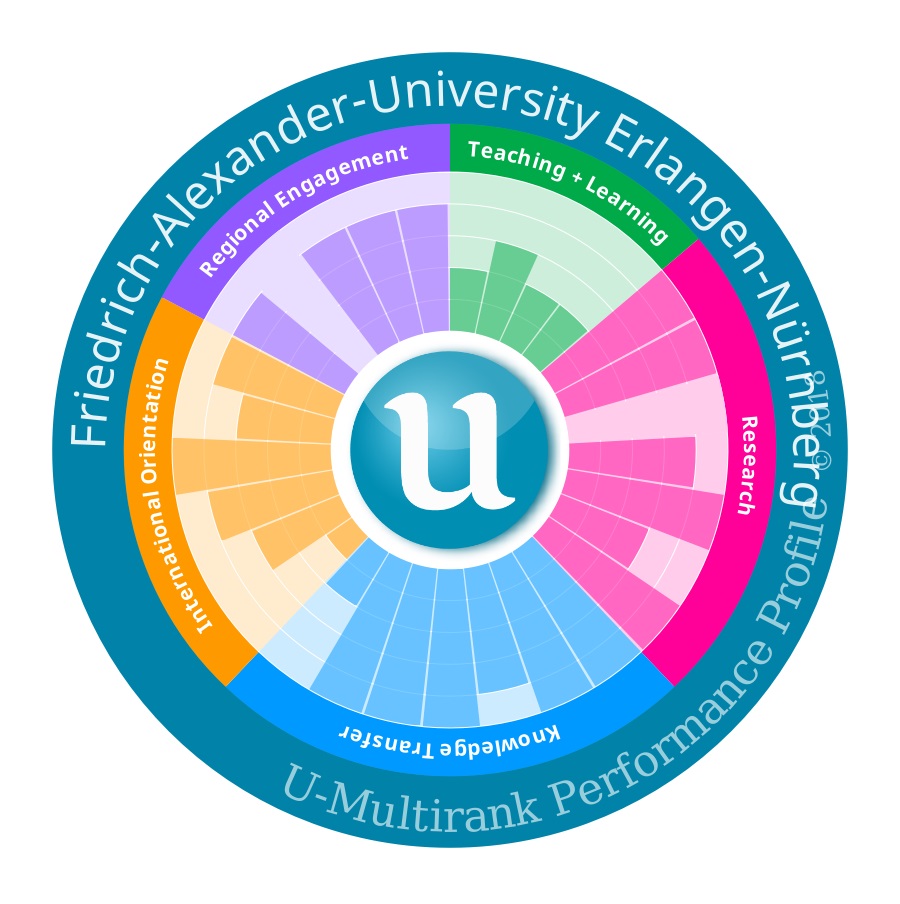 Zum Artikel "Bestnoten für die FAU beim „U-Multirank“"