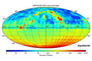 In der neuen Web-Datenbank sind alle Bereiche des Himmels kartiert – rot bedeutet, dass ein Himmelsfeld sehr oft erfasst wurde (bis zu 1536mal), blau sind die Bereiche, von denen es nur wenige Aufnahmen gibt. Dank der Beobachtungen der Bamberger Sternwarte ist der Südhimmel besonders gut abgedeckt. (Bild: AIP/APPLAUSE)