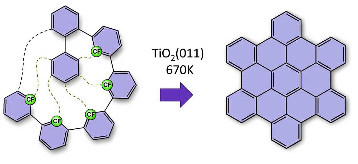 Grafik: Nanographensynthese auf Titanoxid