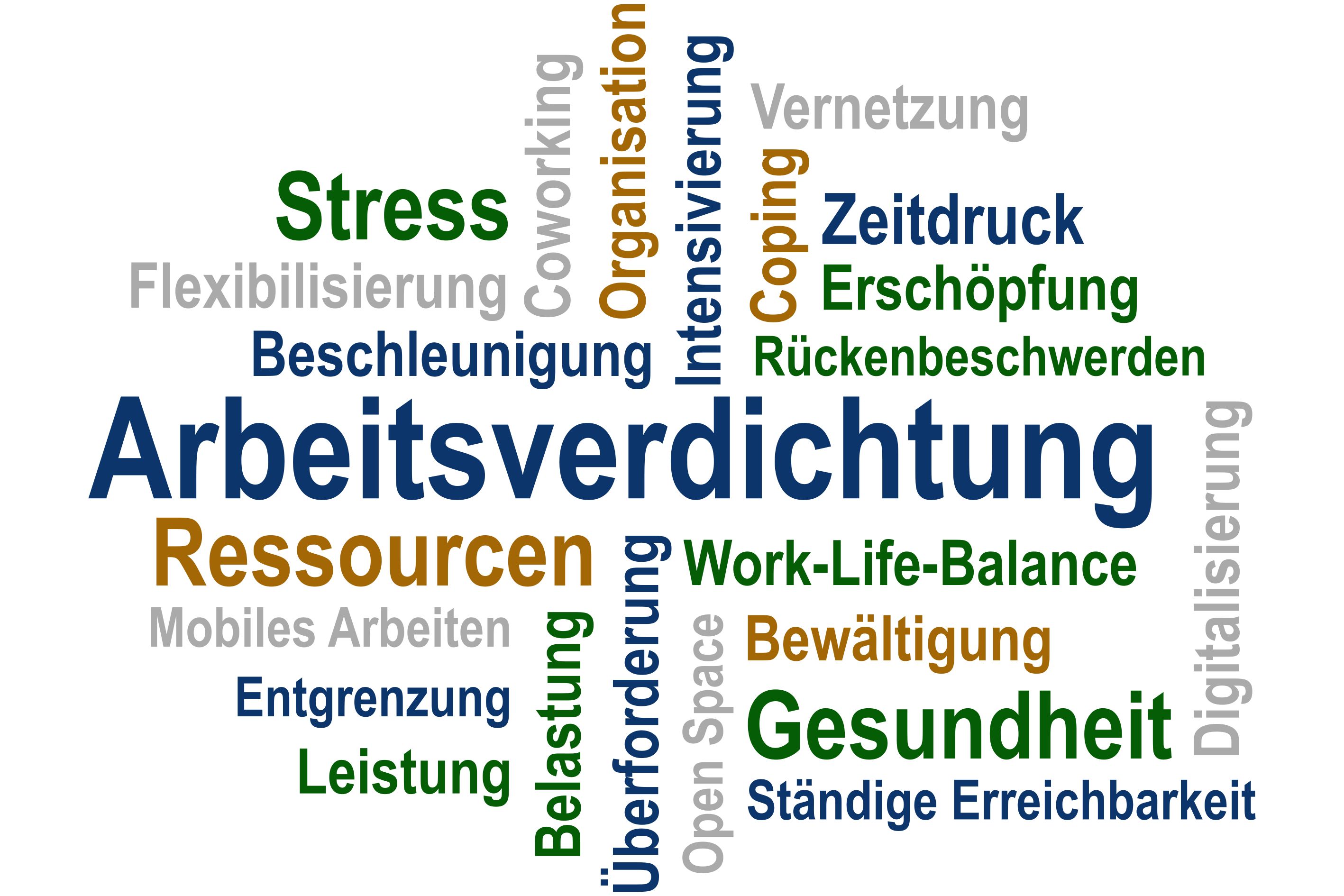 In einer Wortwolke werden verschiedene Begriffe aus dem Bereich Arbeitsverdichtung aufgelistet.