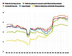 Grafik