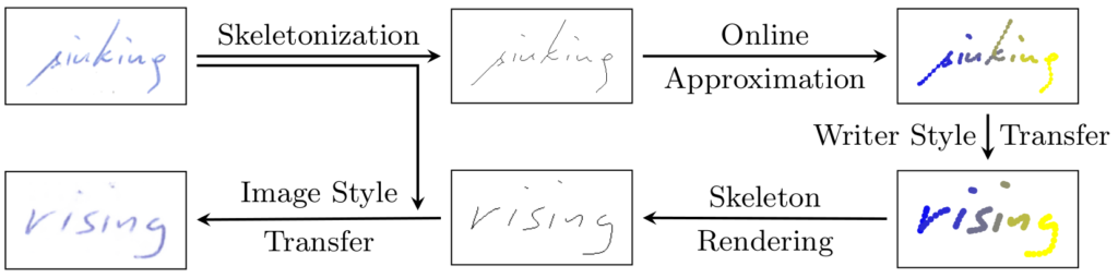 Schematische Darstellung