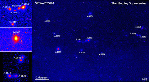 In diesem Bild sind die markantesten Galaxienhaufen und -gruppen mit ihren astronomischen Namen markiert, die von eROSITA als ausgedehnte Röntgenquellen nachgewiesen werden. (Bild: Esra Bulbul, Jeremy Sanders (MPE))