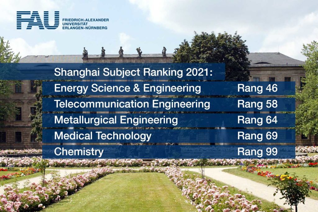 Grafik FAU Top 100 im Shanghai Fächerranking 2021