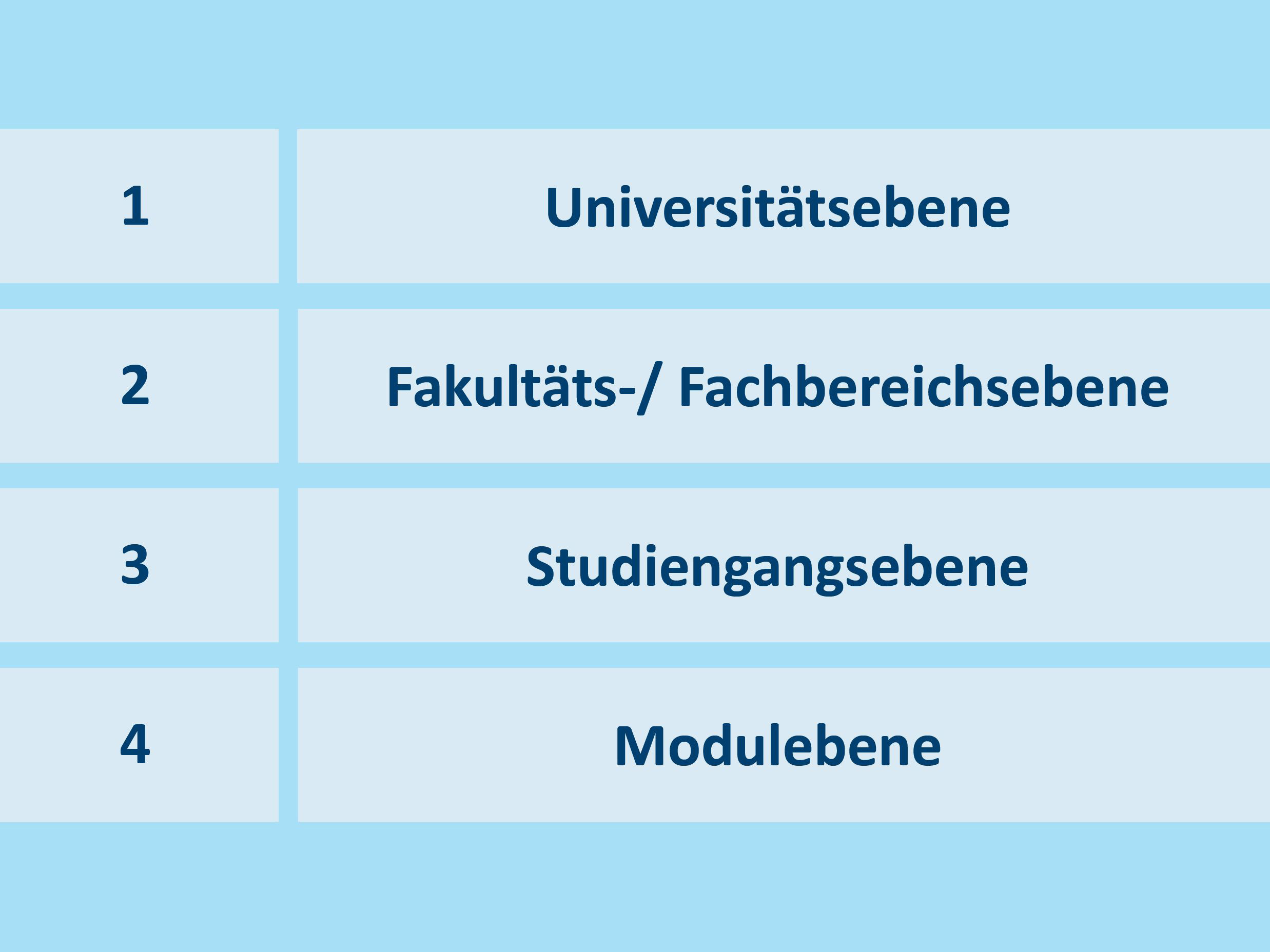 Zur Seite: Strukturqualität