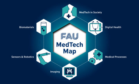 Medtech-Map