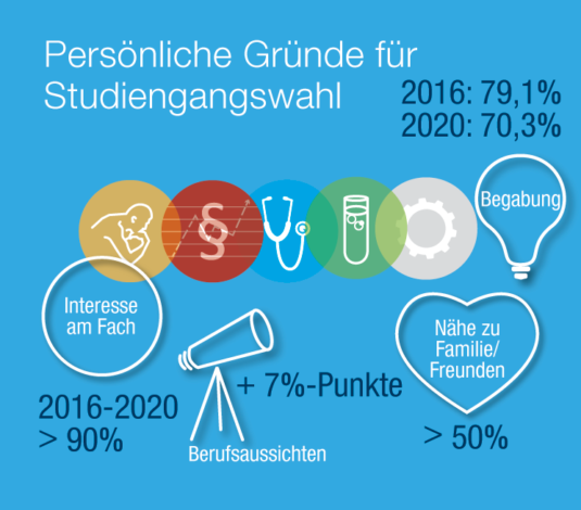 Bild FAU_st_Artikel2_Persönliche Gründe für Uniwahl öffnen