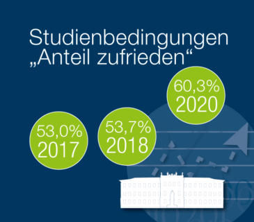 Bild: FAU/Bärbel Rhades