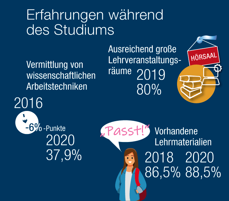 FAU-St during the last few years: Experiences whilst at university