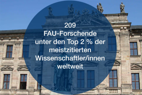 Im Hintergrund Bild des Erlanger Schloss, im Vordergrund blauer Kreis mit Inschrift: 209 FAU-Forschende unter den Top 2 & der meistzitierten Wissenschaftler/innen weltweit