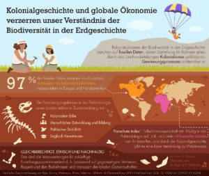 Eine grafische Darstellung des Artikels von Nussaibah Raja-Schoob.