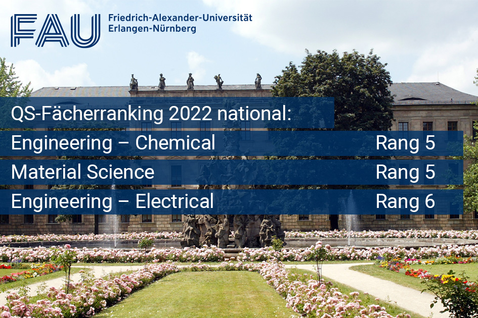QS subject ranking 2022 national: