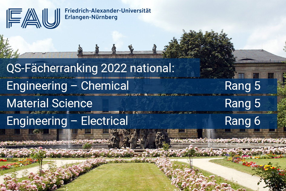 QS-Fächerranking 2022 national: