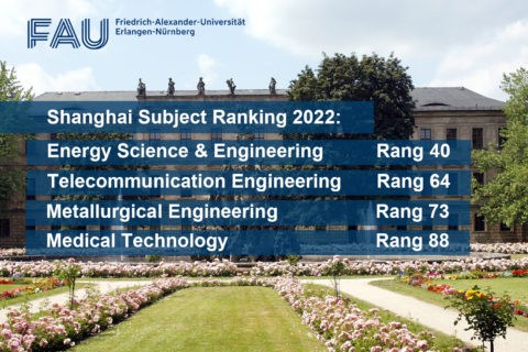 Die vier Fächer die im Shanghai Subject Ranking 2022 unter den Top Ten sind in vier Balken aufgelistet: Energy Science & Engineering Rang 40, Telecommunication Engineering Rang 64, Metallurgical Engineering Rang 73, Medical Technology Rang 88