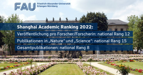 Auf dem Bild sieht man die Platzierungen der FAU im Shanghai Universitätsranking 2022