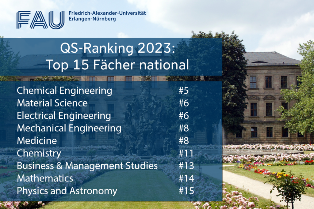 Platzierungen der FAU im QS Ranking 2023 national