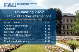 Platzierungen der FAU im QS Ranking 2023 international