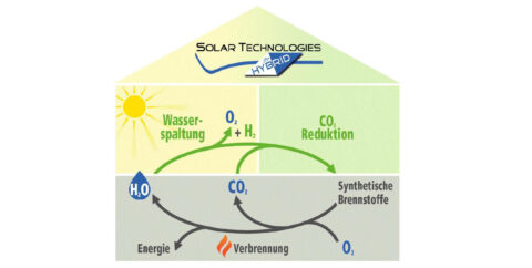 SolarTec