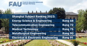 Grafik mit den Top-Ergebnissen des Shanghai-Rankings.