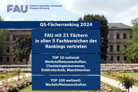 Zum Artikel "FAU im QS-Fächerranking vertreten"