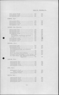 Nürnberger Prozesse, Fall 11, Inhaltsverzeichnis. (Staatsarchiv Nürnberg, Nürnberger Prozesse, KV-Prozesse, Fall 11 (= Weizsäcker-Prozess) ZC 1)