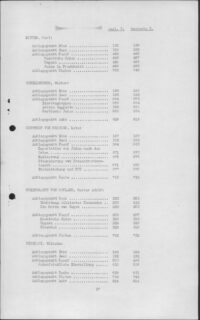 Nürnberger Prozesse, Fall 11, Inhaltsverzeichnis. (Staatsarchiv Nürnberg, Nürnberger Prozesse, KV-Prozesse, Fall 11 (= Weizsäcker-Prozess) ZC 1)