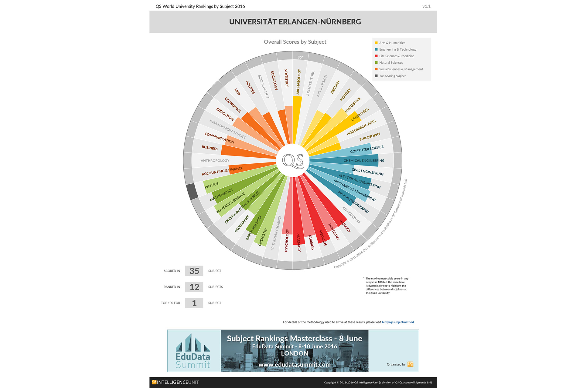 Grafik QS Intelligence Unit