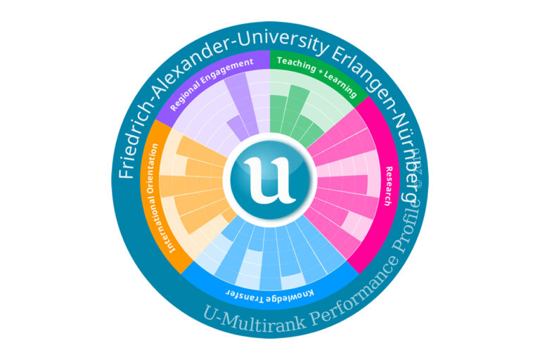 Auch 2016 Bestnoten für die FAU beim „U-Multirank“