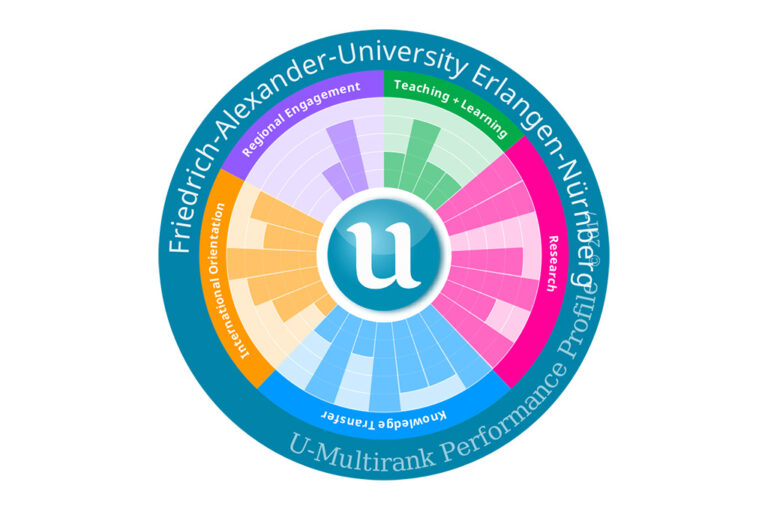 Bestnoten für die FAU beim „U-Multirank“