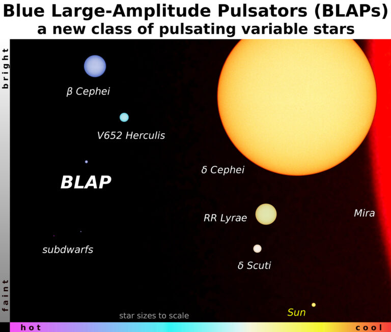 Blaue Sterne pulsieren am Himmel