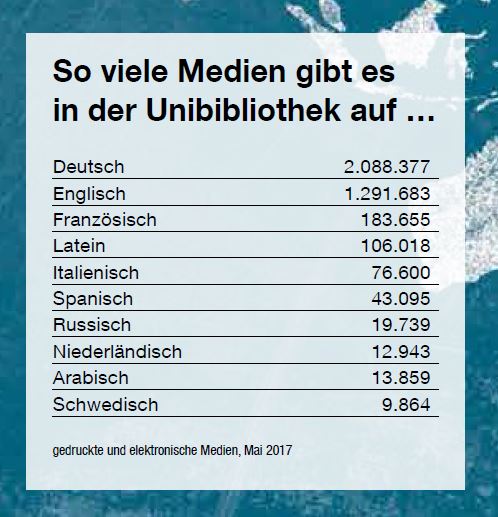 Fakten Wie International ist die FAU