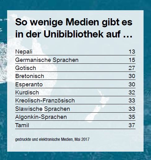 Fakten Wie International ist die FAU