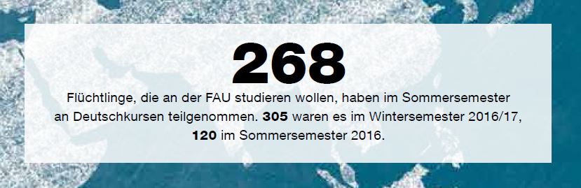 Fakten Wie International ist die FAU