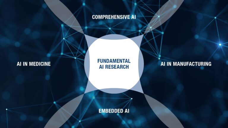 FAU-Maps: Geballtes Wissen zu KI sowie Energie und Klima