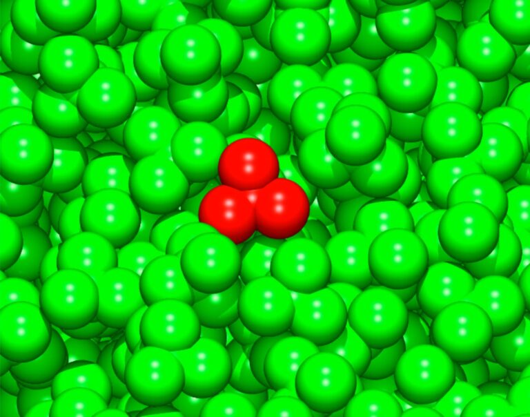 Kollaps führt zu Clustern