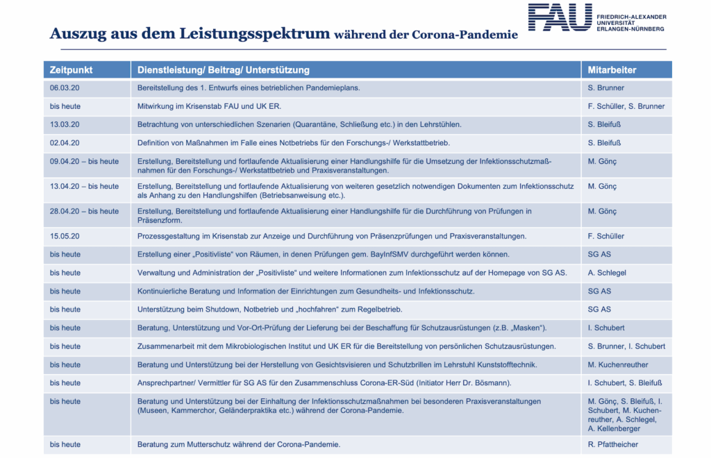 Übersicht Aufgaben der Arbeitssicherheit