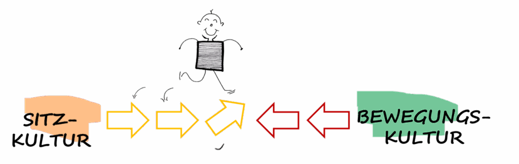 Bewegungskultur FAUbewegt