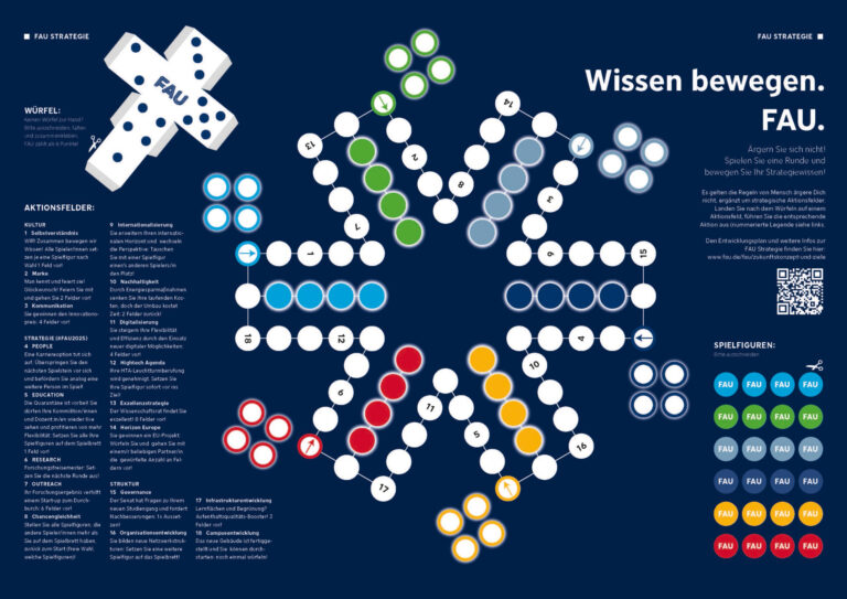 Wissen bewegen. FAU.