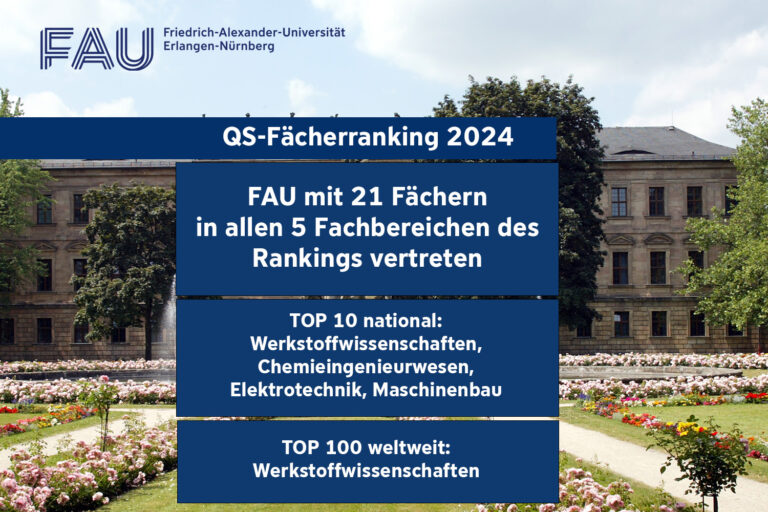 FAU im QS-Fächerranking vertreten