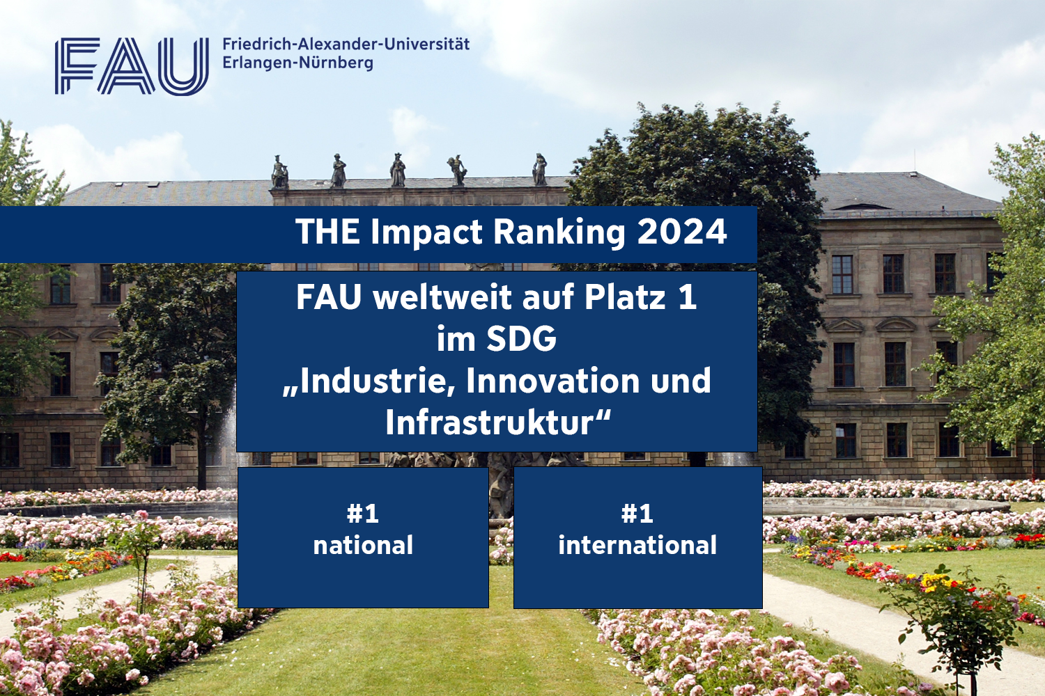 Grafik zeigt wichtige Ergebnisse des THE Impact Ranking 2024: FAU weltweit auf Platz 1 im SDG "Industrie, Innovation und Infrastruktur". #1 national, #1 international.