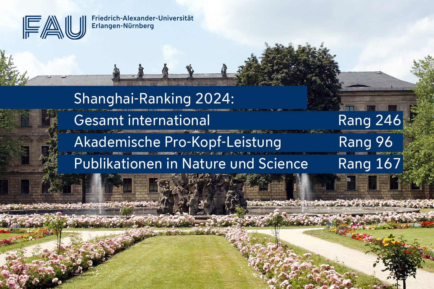 Auf einer Grafik steht: Shanghai Ranking 2024 Gesamt international Rang 246 Akademische Pro-Kopf-Leistung einer Einrichtung Rang 96 Publikationen in Nature und Science Rang 167