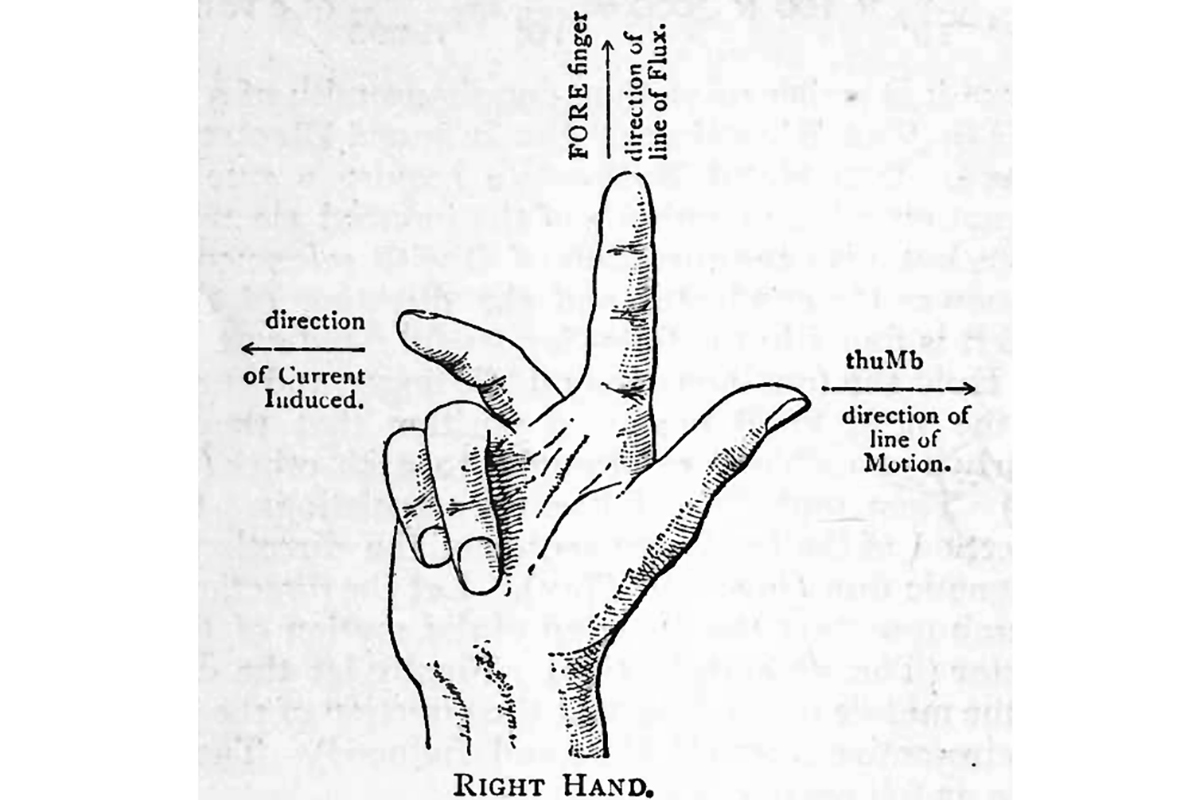 Die Rechte-Hand-Regel in der Physik wurde im späten 19. Jahrhundert von John Fleming in seinem Buch Magnets and Electric Currents eingeführt.